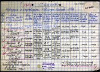 Млавски корпус - архивска грађа