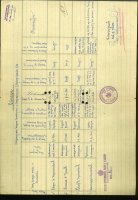 Млавски корпус - архивска грађа