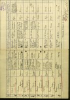 Млавски корпус - архивска грађа