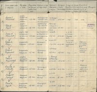 Млавски корпус - архивска грађа